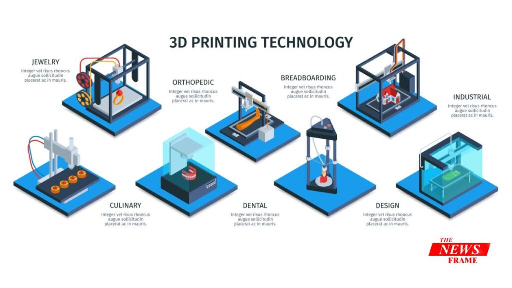 Bioprinting technology: प्रयोगशाला (Lab) में इंसानी अंग बनाना आज के विज्ञान का सबसे रोमांचक काम 1 THE NEWS FRAME