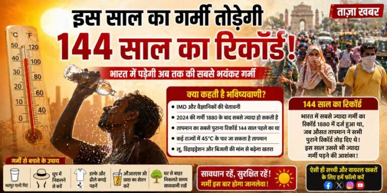 क्या 2026 की गर्मी तोड़ेगी 144 साल का रिकॉर्ड? जानिए सच्चाई और वैज्ञानिकों की चेतावनी 8 क्या 2026 की गर्मी तोड़ेगी 144 साल का रिकॉर्ड? जानिए सच्चाई और वैज्ञानिकों की चेतावनी