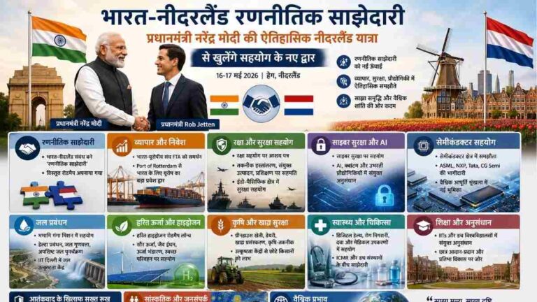 भारत Netherland रणनीतिक साझेदारी प्रधानमंत्री नरेंद्र मोदी की ऐतिहासिक नीदरलैंड यात्रा से खुलेंगे सहयोग के नए द्वार 6 भारत Netherland रणनीतिक साझेदारी प्रधानमंत्री नरेंद्र मोदी की ऐतिहासिक नीदरलैंड यात्रा से खुलेंगे सहयोग के नए द्वार