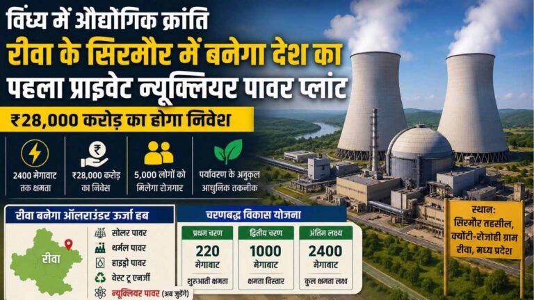 विंध्य में औद्योगिक क्रांति Rewa के सिरमौर में बनेगा देश का पहला प्राइवेट न्यूक्लियर पावर प्लांट ₹28,000 करोड़ के निवेश से बदलेगी तस्वीर 5 विंध्य में औद्योगिक क्रांति Rewa के सिरमौर में बनेगा देश का पहला प्राइवेट न्यूक्लियर पावर प्लांट ₹28,000 करोड़ के निवेश से बदलेगी तस्वीर