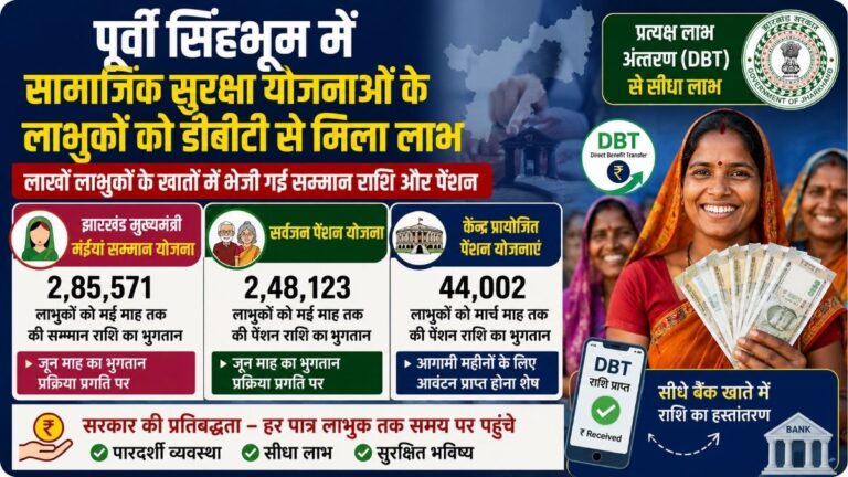 पूर्वी सिंहभूम में सामाजिक सुरक्षा योजनाओं के लाखों लाभुकों को DBT से मिली राशि, जून माह के भुगतान की प्रक्रिया जारी