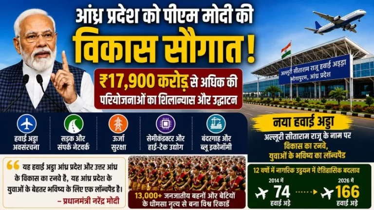 आंध्र प्रदेश को ₹17,900 करोड़ की विकास परियोजनाओं की सौगात, पीएम मोदी बोले– नया हवाई अड्डा बनेगा विकास का रनवे 1 आंध्र प्रदेश को ₹17,900 करोड़ की विकास परियोजनाओं की सौगात, पीएम मोदी बोले– नया हवाई अड्डा बनेगा विकास का रनवे