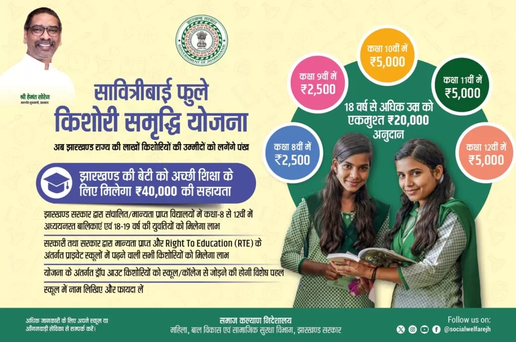 सावित्रीबाई फुले किशोरी समृद्धि योजना से किशोरियों को मिला 104 करोड़ 65 लाख से अधिक 5 THE NEWS FRAME