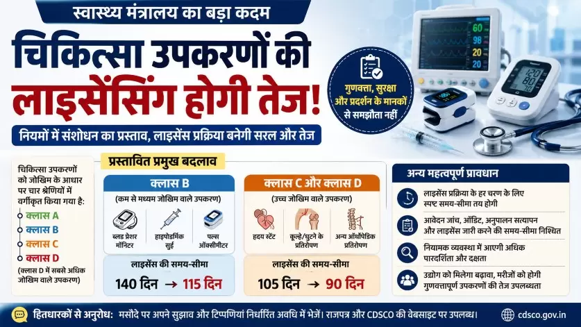 चिकित्सा