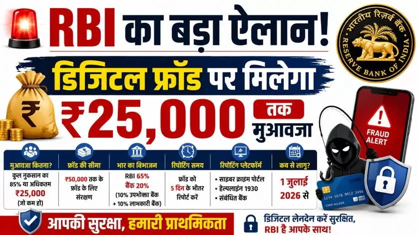 RBI