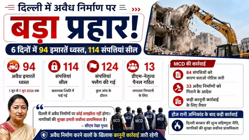 Delhi 2