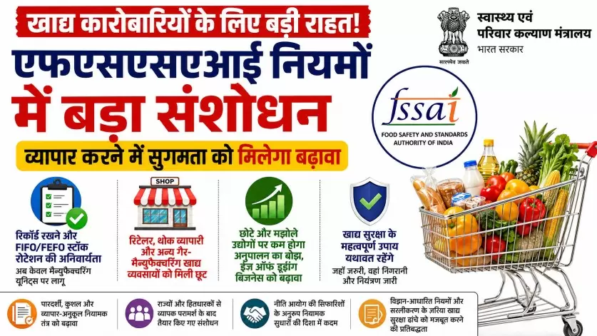 Fssai